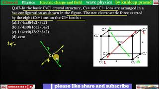 In the basic CsCl crystal structure Cs+ and Cl ions are arrange in BCC configuration as shown in the