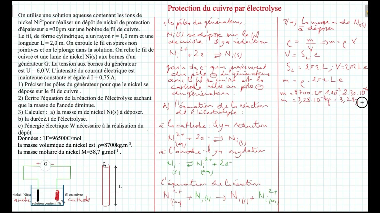 Protection du cuivre par électrolyse (PC et SM)