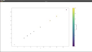 07-Đồ thị phân tán - Scatter với matplotlib