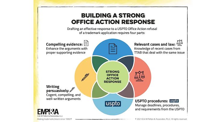 Building a Strong Office Action Response for a Trademark Application