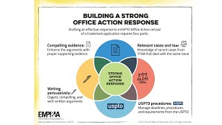 Building a Strong Office Action Response for a Trademark Application