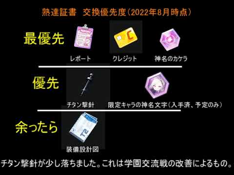 【ブルーアーカイブ】2022年8月版　個人的な熟達証書の使い道について語る【ブルアカ】