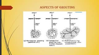 MODULE II GROUTING TYPES OF GROUTS