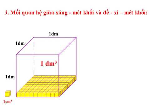 Toán: Xangtimet khối - Deximet khối