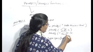 Printf()  and Scanf()  function in C in Hindi   Lec-8|C Programming Tutorial in Hindi