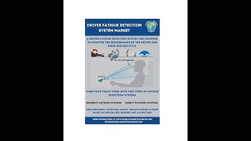 Driver Fatigue Detection System Market Research Reports - Global Market Database