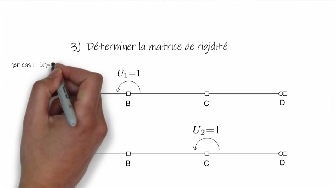 BEAM ! - la méthode des déplacements