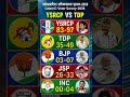 Andhra Pradesh Lok Sabha 2029: C-Voter Survey 2026! TDP vs JSP Who is Winning? YSRCP vs #ysrcp