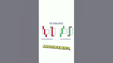 Real Market Reasons Why Imbalance Forms