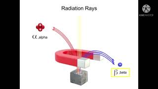 Что такое радиация. Радиоактивное излучение и его виды. Наука  Альфа, бета и гамма излучение