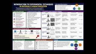 Introduction to Experimental Techniques in Materials Characterization