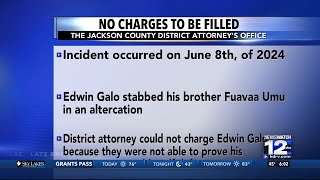 Jackson County District Attorney’s Office declines to file charges