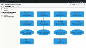 Kubernetes Explorer - Application Watch Preset