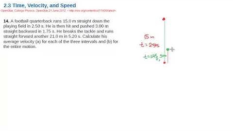 Time, Velocity, and Speed [OpenStax Chap2: Prob14]