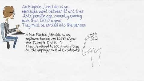 Workforce assessment for pension auto enrolment - who to auto enrol
