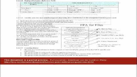 Function Point Estimation Guidelines