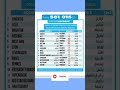 PRONOSTIC TOTOFOOT SPГ CIAL N 386 16 03 2022 рџ Ґ PRONOSTIC TOTOFOOT SPГ CIAL N 386 16 03 2022 рџ Ґ