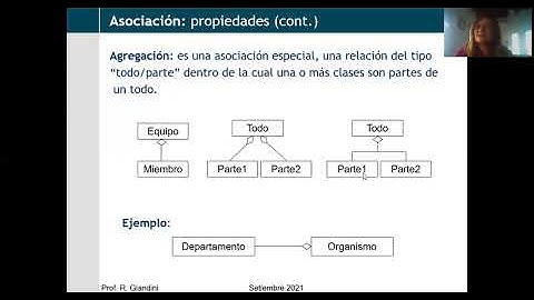 Diagramas de Clase UML