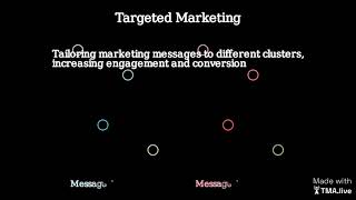 How to Master Cluster Analysis : Grouping Customers for Precision Targeting in Simple Steps
