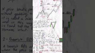 Trading💹TIPS And Informatio|| #tradinginformation #Candlestickpatterns #candlestickanalysis #candle