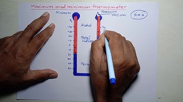 Maximum and Minimum Thermometer