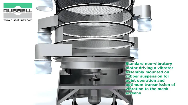 Finex Separator - Vibrating Separator from Russell...