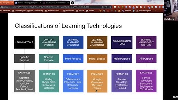 LMS Overview