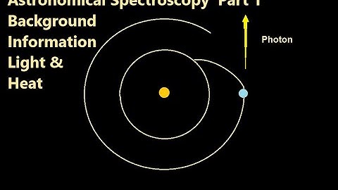 Astronomical Spectroscopy (How We Know What We Know) Part1 Background Information: Light and Heat