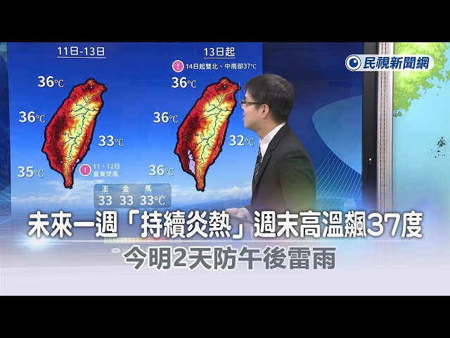 快新聞／未來一週「持續炎熱」週末高溫飆37度　今明2天防午後雷雨－民視新聞
