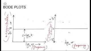 Lecture 1 : Introduction to Bode Plot  (Linear Control Systems)
