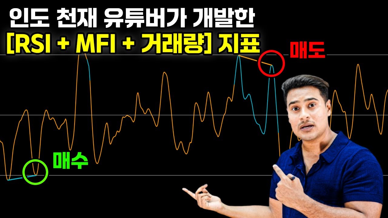 인도 천재 유튜버가 개발한 RSI+MFI+거래량 15분봉 단타매매법 지표1개면 충분합니다. - YouTube