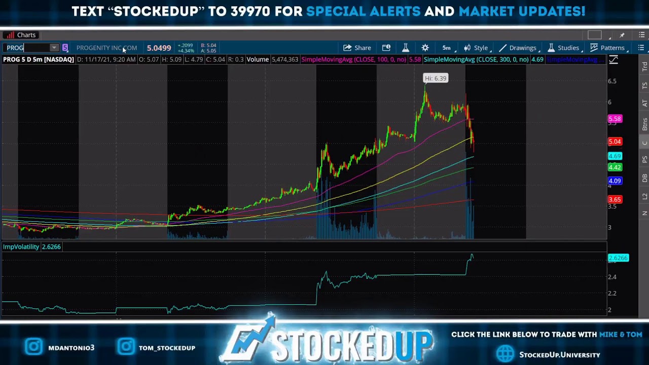 TOP STOCKS STOCKS LIVE YouTube