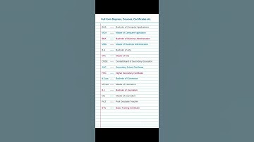 Important full forms degrees, Course, Certificate etc. #mba #ma #ssc #bcom #fullform #gk #shorts