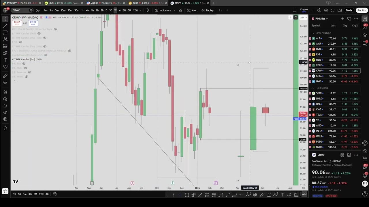 2026 Stock Picks Update