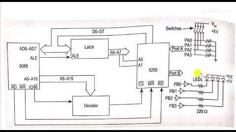Interfacing I/O devices with 8085 using 8255