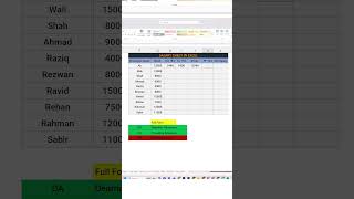 "Excel Secret: Auto-Calculate DA, TA &amp; PF in Seconds! 💰 (Most People Do It Wrong)" #techtips #excel