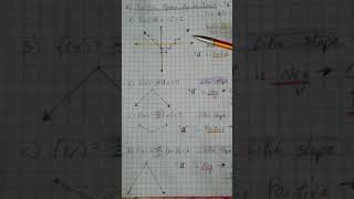 Integrated Math 2 (Module 2-1 Graphing Absolute Value Function part B)