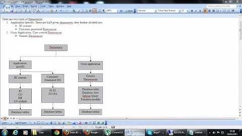 SAP BI - Business content Part1