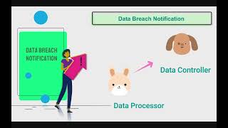 Breach Notification   Supervisory Authority   Video 2