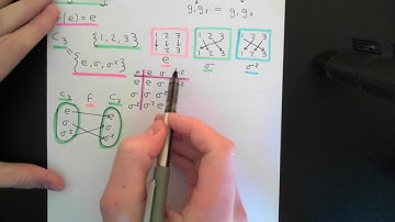 Group Automorphisms Part 1