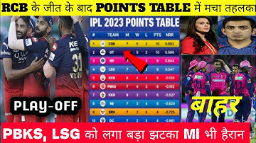 IPL Points Table 2023 : RR vs RCB After Match Points Table Today : ipl 2023 points table today