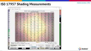 ISO 17957 Shading Measurements new in Imatest version 2020.2