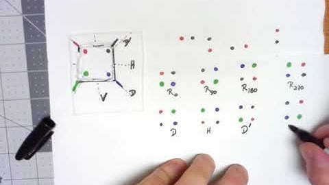 Abstract Algebra 1.1: Symmetries of a Square