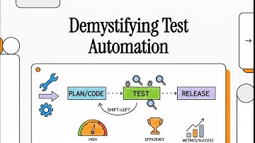 Automation Testing Roadmap || Learn Automation Tools #automation #qa #sdet 
