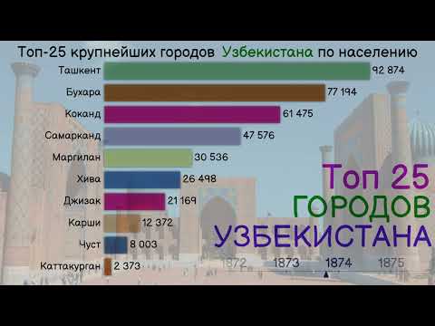 Узбекистан. ТОП-25 крупнейших городов Узбекистана по населению с 1867 года