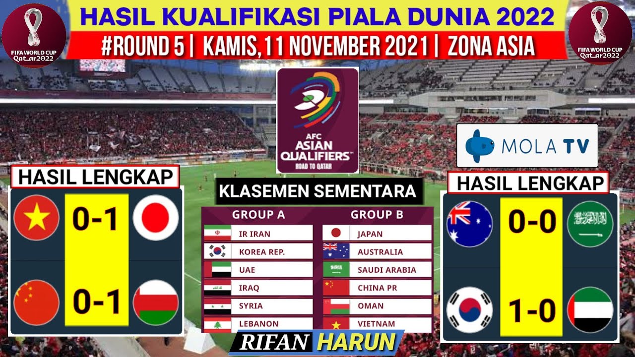 Klasemen fifa world cup 2022 zona asia