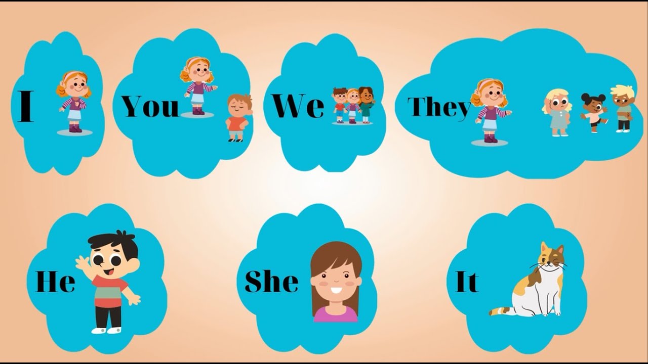PRONOUNS I You We They He She It Subject Pronouns Grammar 