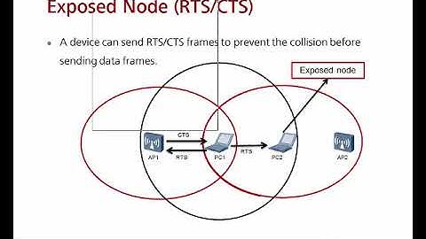 19 - 802.11 Medium Access Control