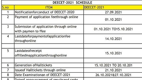 Ap deecet 2021 notification full details in telugu ||AP deecet 2021 notification@KUMAREDUCATION123