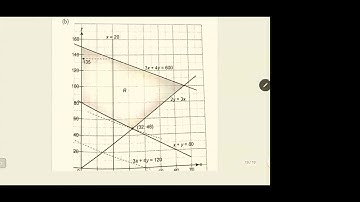 Form 5 Chapter 10 : 10.2 Linear Programming (C)